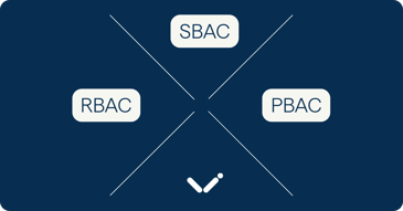 Comparing role-based, subscription-based and policy-based access control models