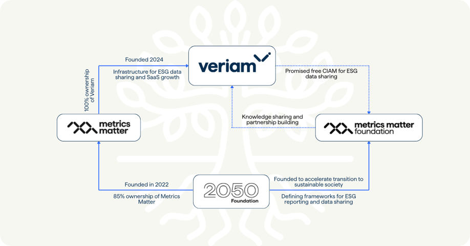Veriam_blog_family_tree