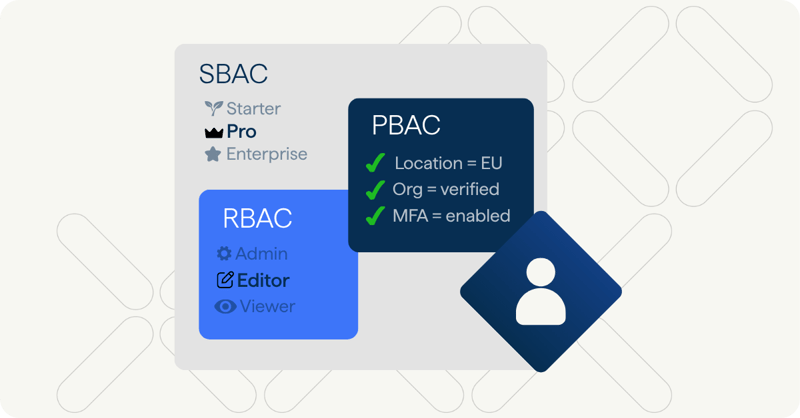 Veriam_website_RBAC_PBAC_SBAC