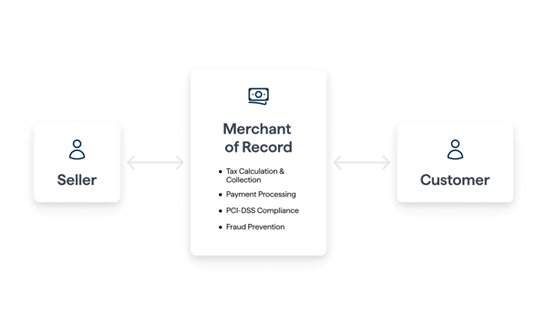 merchant of record