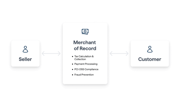 merchant of record merchant of record