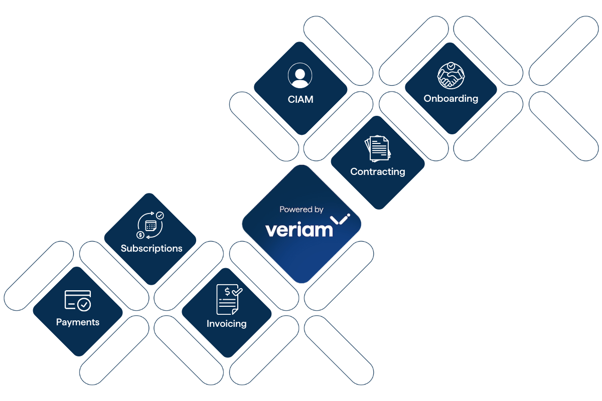 Veriam natively integrates access and subscription management. And many more features.