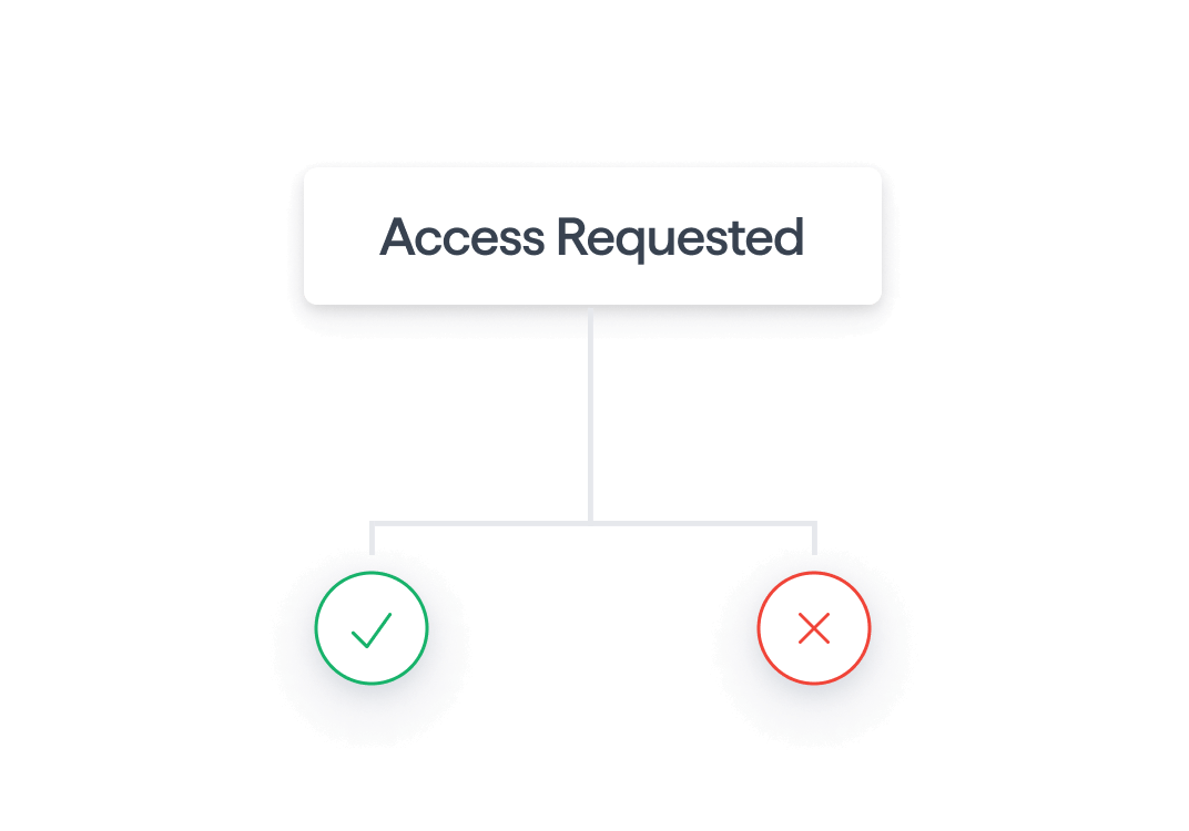 access request